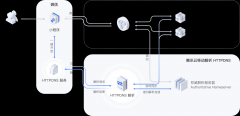 小程序·移动解析